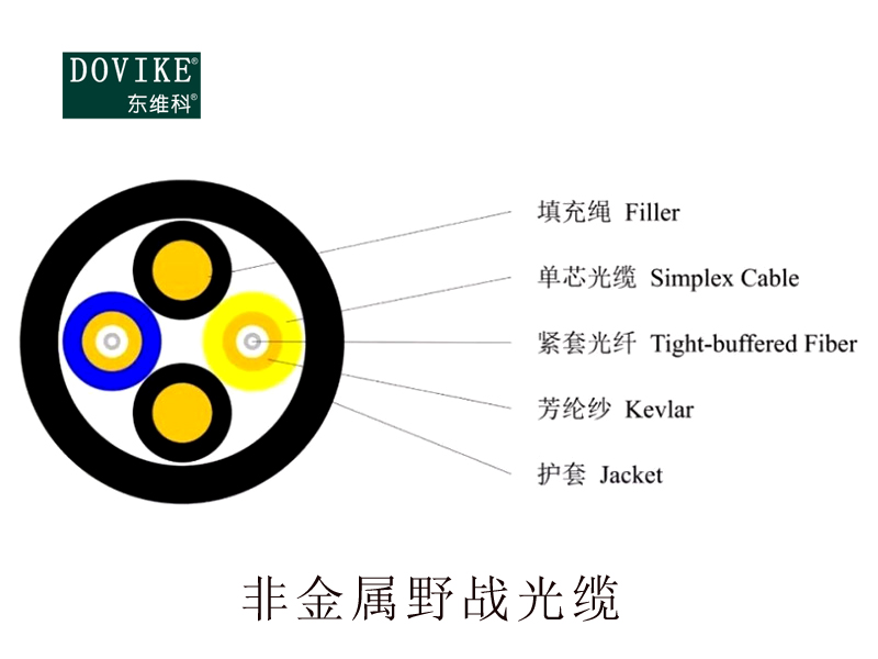 野戰(zhàn)光纜 拉遠(yuǎn)光纜 可收放光纜---江蘇東維通信