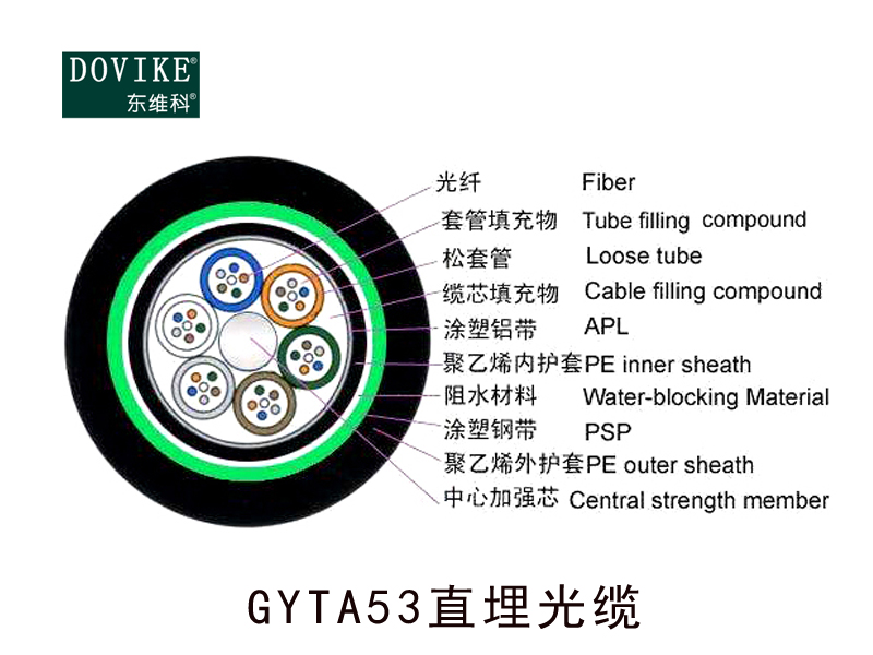 GYTA53加強(qiáng)鎧裝直埋光纜  24芯埋地光纜--江蘇東維通信科技有限公司