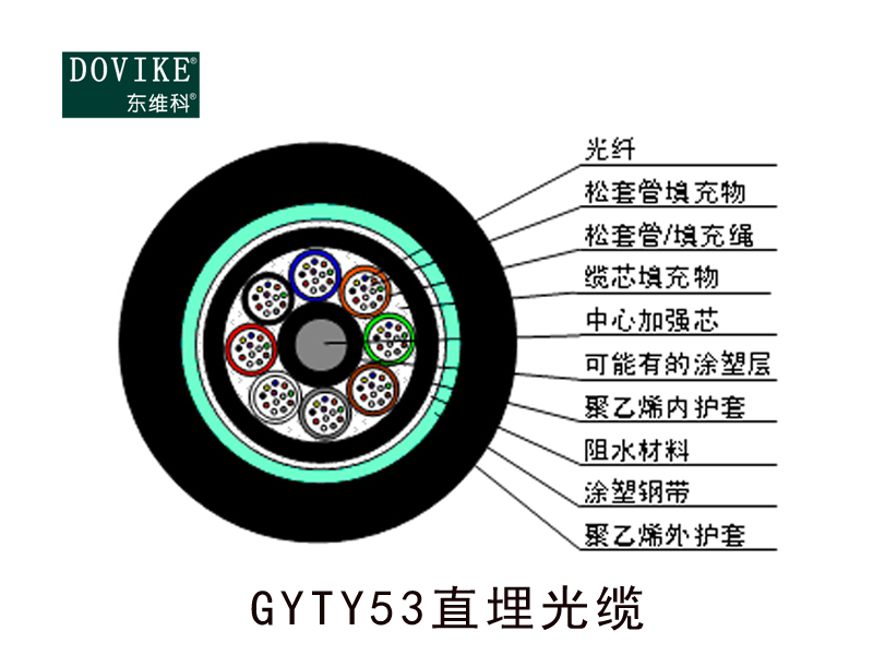 GYTY53室外鎧裝直埋光纜  24芯GYTY53地埋光纜--江蘇東維通信科技有限公司