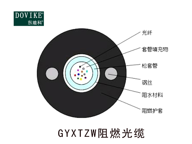 GYXTZW室外鎧裝阻燃光纜  12芯GYXTZW阻燃光纜--江蘇東維通信科技有限公司