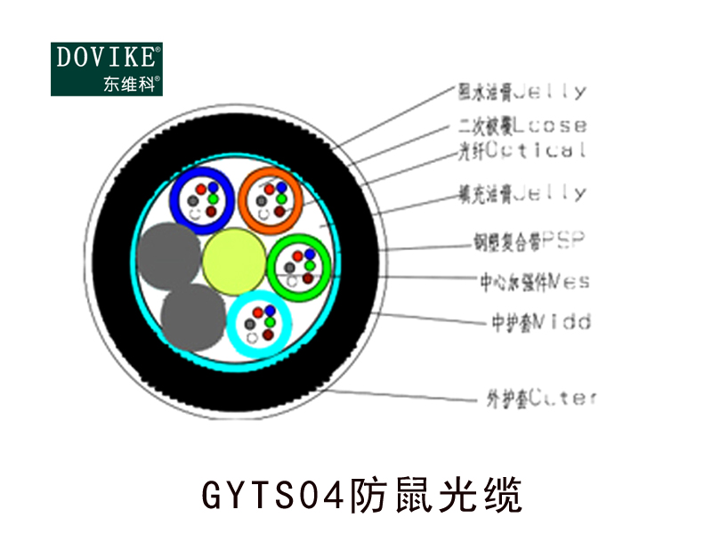 防鼠咬光纜 GYTS04防鼠咬光纜 GYFTY63防鼠光纜---江蘇東維通信科技有限公司