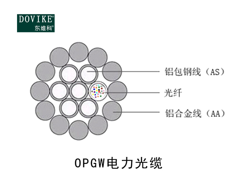 OPGW電力光纜,OPGW光纖復(fù)合架空地線(層絞式結(jié)構(gòu)）--江蘇東維通信科技有限公司