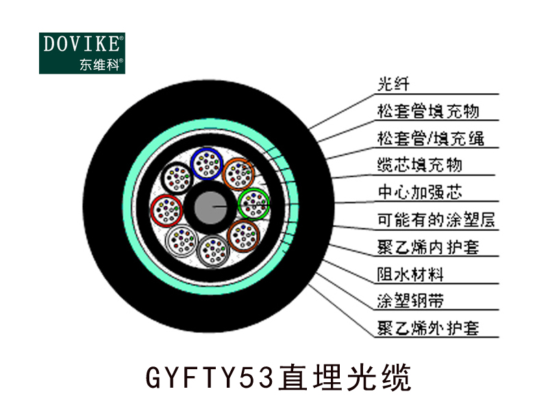 GYFTY53鎧裝直埋光纜  24芯GYFTY53埋地光纜---江蘇東維通信科技有限公司