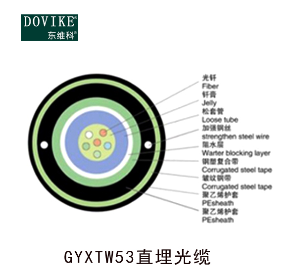 GYXTW53室外鎧裝埋地光纜--江蘇中泰海華光纜