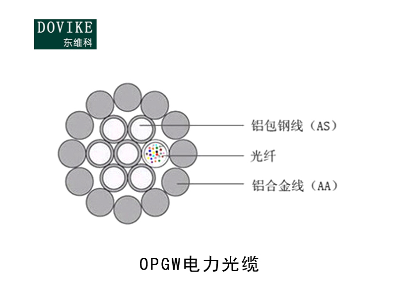 OPGW電力光纜，OPGW光纖復(fù)合架空地線（中心束管型）--江蘇東維通信科技有限公司