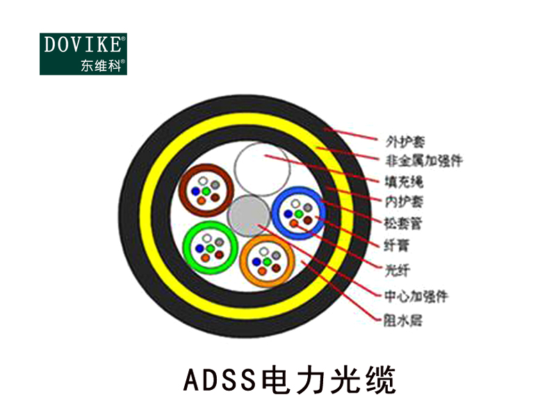 ADSS電力光纜，24芯ADSS電力光纜價(jià)格--江蘇東維通信科技有限公司