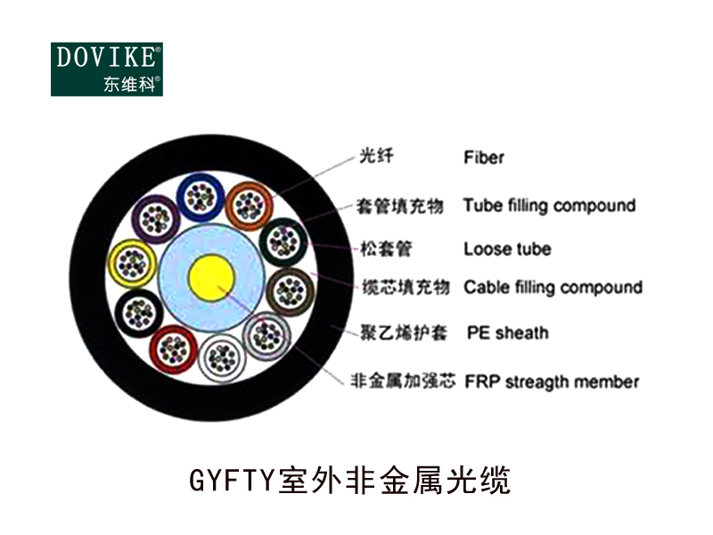 GYFTY非金屬光纜 GYFTZY非金屬阻燃光纜 GYFTY63非金屬防鼠光纜---江蘇東維通信科技有限公司