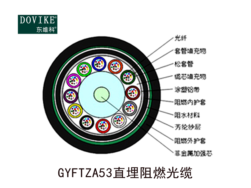 GYFTZA53室外鎧裝直埋阻燃光纜--江蘇中泰海華光纜