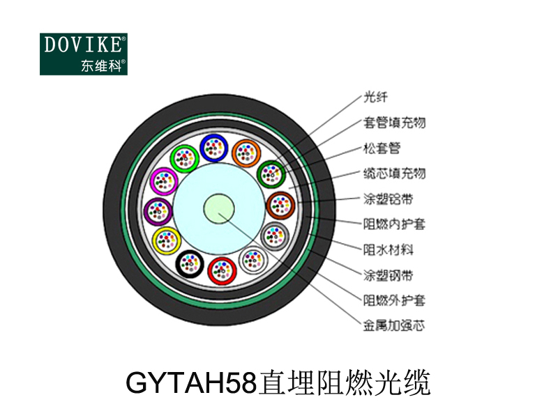 GYTAH58直埋阻燃光纜---江蘇東維通信科技有限公司