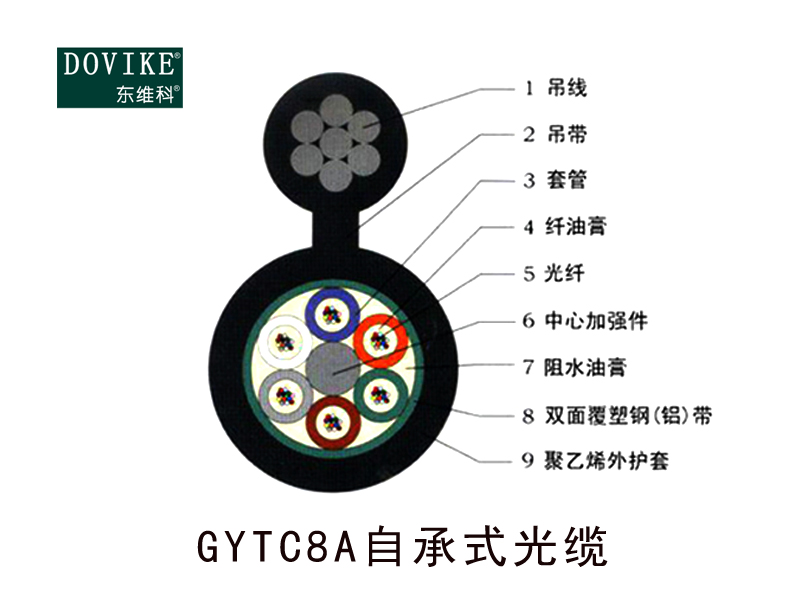 GYTC8A自承式光纜  24芯自承式光纜--江蘇東維通信科技有限公司