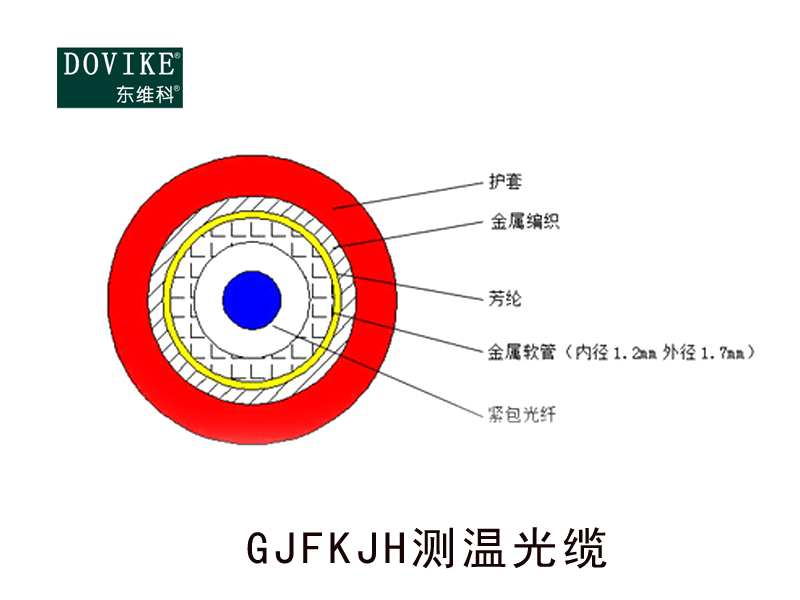 感溫光纜 GJFKJH鎧裝多模單芯測溫光纜 光纖感溫主機---江蘇東維通信科技有限公司