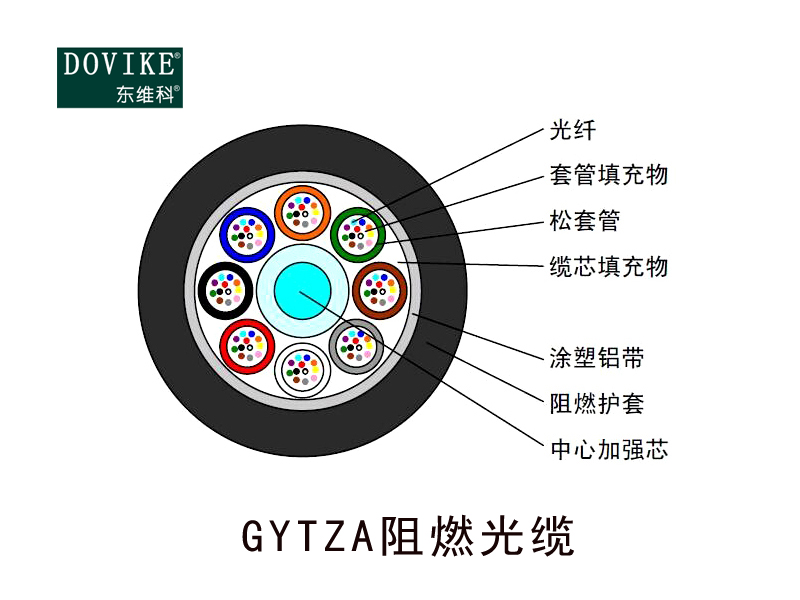 GYTZA鎧裝阻燃光纜  24芯GYTZA阻燃光纜---江蘇東維通信科技有限公司