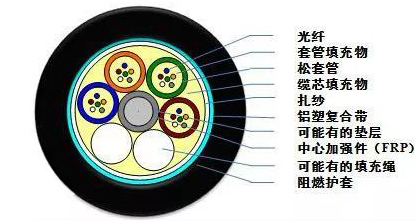 GYFTZA室外鎧裝阻燃光纜，24芯GYFTZA阻燃光纜廠家--江蘇東維通信科技有限公司