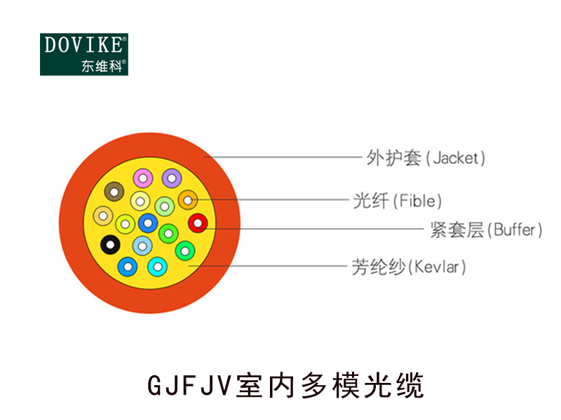 GJFJV室內(nèi)多用途布線光纜 24芯室內(nèi)光纜---江蘇東維通信科技有限公司