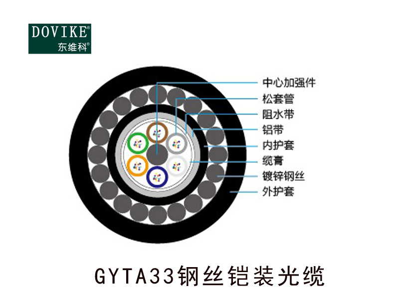 GYTA33鋼絲鎧裝室外直埋/水下/防鼠光纜---江蘇東維通信科技有限公司