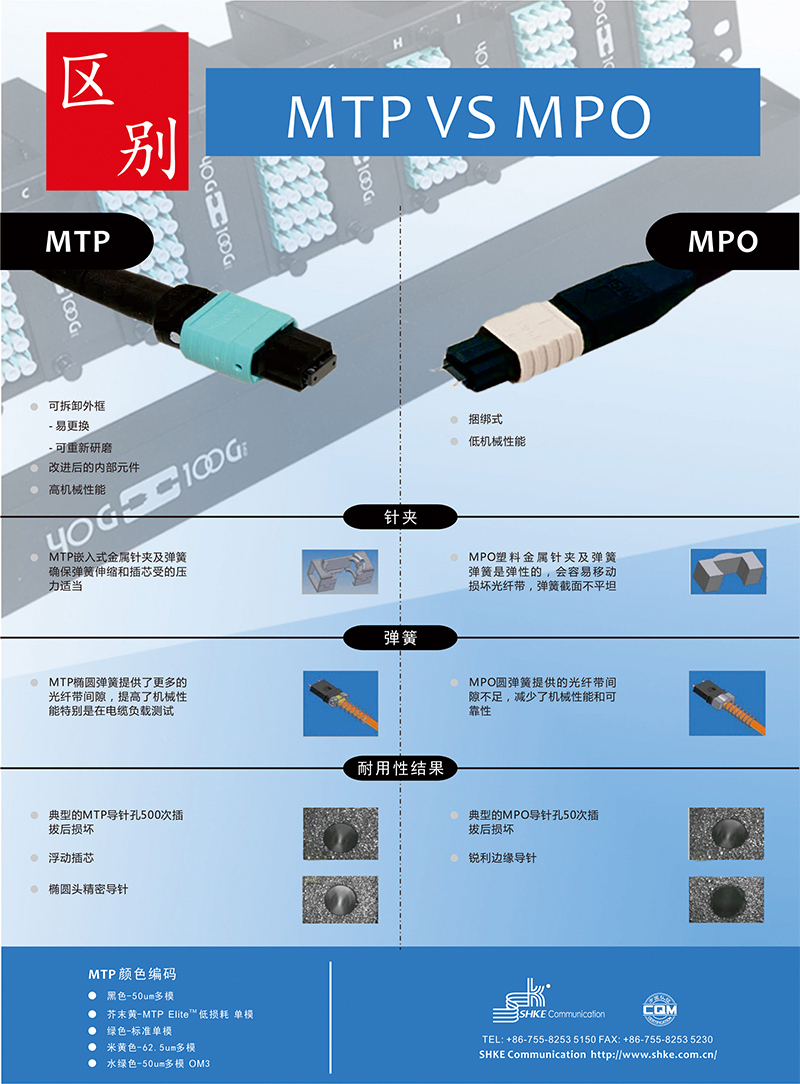 MTP連接器與MPO連接器的區(qū)別